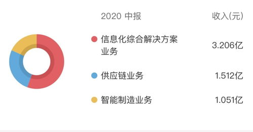 匯金股份股價應聲上揚超163%，是搭乘數字貨幣還是市場誤讀通訊設備？